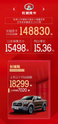 2019长城皮卡：总销量148830辆 22年蝉联中国皮卡销量第一