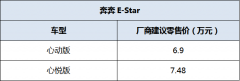 ​新E代超值电动车奔奔E-Star诚意上市 售价6.98万-7.48万