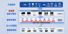 腾讯苏奎峰:数字孪生技术推动自动驾驶及智慧交通演进